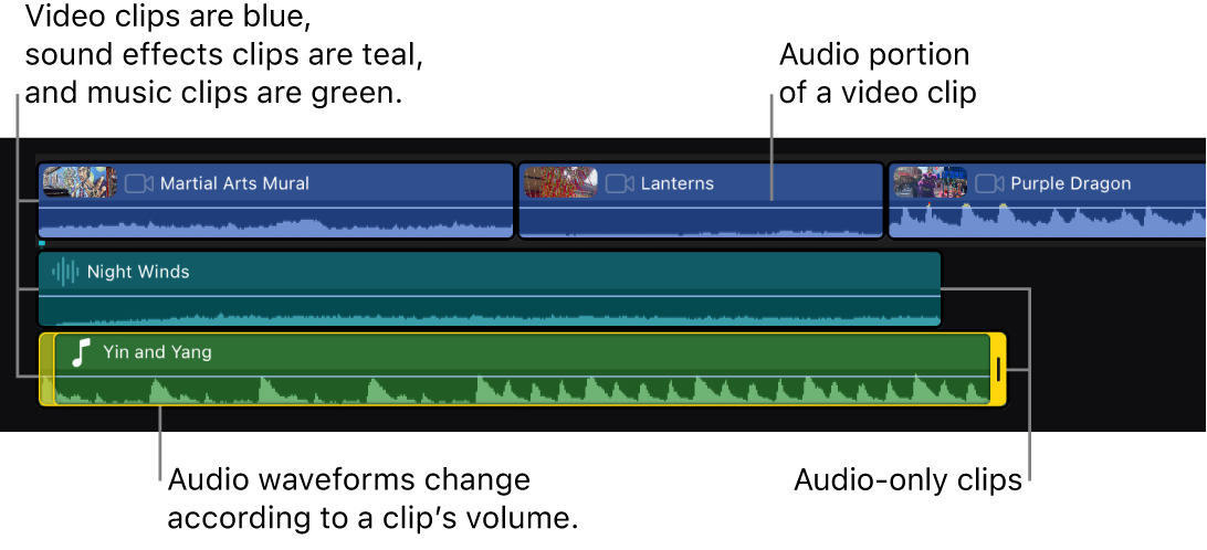 Clips in the timeline, including video clips with audio and audio-only clips.