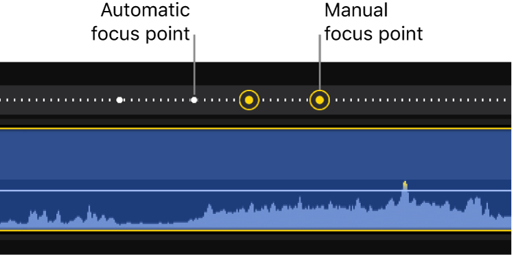 El editor cinematográfico mostrando los puntos de enfoque automático (puntos blancos) y los puntos de enfoque manual (puntos amarillos rodeados por un anillo).