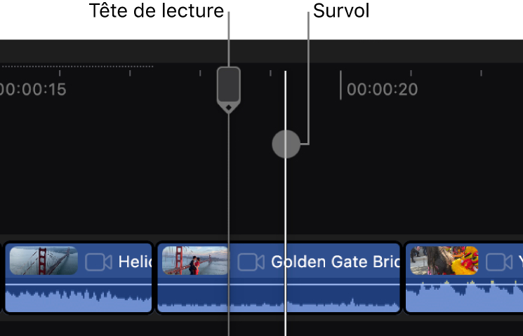 Le survol et la tête de lecture dans la timeline.