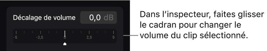 La commande « Décalage de volume » dans l’onglet Audio de l’inspecteur.