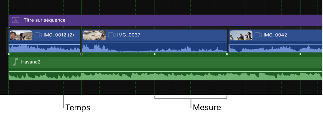 Timeline agrandie, avec un plan musical affichant des marqueurs pour les mesures, et des lignes pointillées dans la grille pour indiquer les temps.