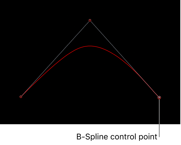 Canvas mit einem B-Spline-Steuerpunkt