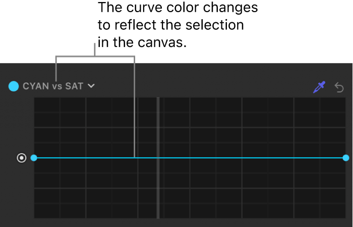 El inspector de filtros con la curva cambiada al color seleccionado
