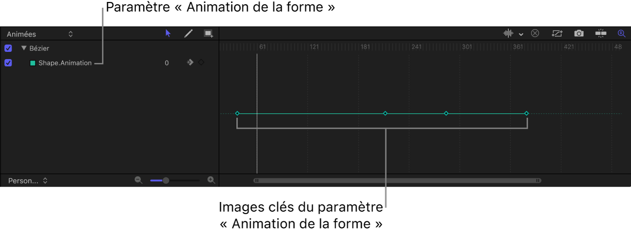 Éditeur d’images clés affichant le paramètre « Animation de la forme »