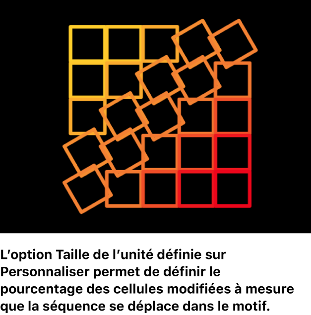 Canevas affichant un réplicateur avec l’option « Taille de l’unité » définie sur Personnaliser