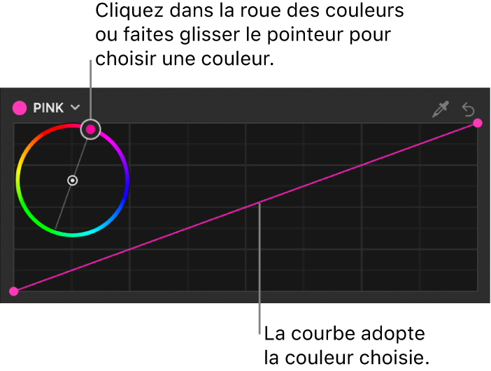 Courbe de couleur dans l’inspecteur de filtres montrant une roue des couleurs pour la sélection d’une couleur personnalisée