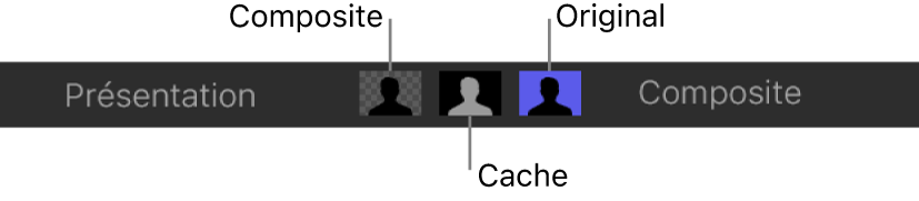 Commandes de présentation : Composite, Cache et Original