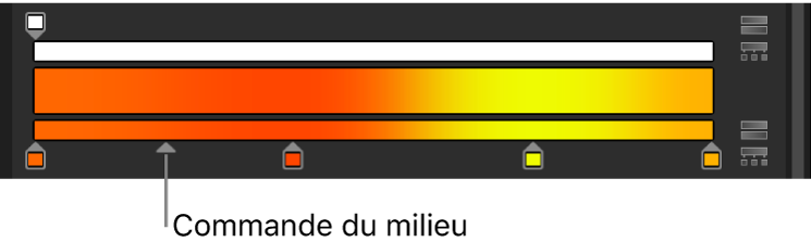 Éditeur de dégradé affichant la commande de milieu