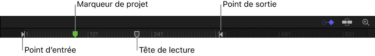 Règle, points d’entrée et de sortie, marqueur de projet et tête de lecture dans la timeline