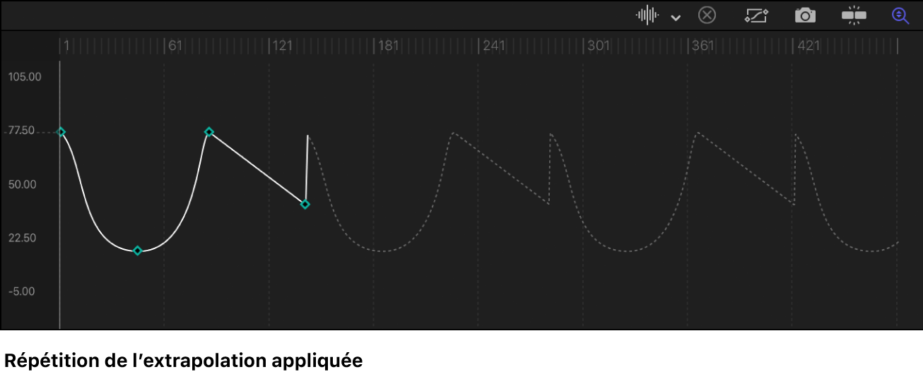 Éditeur d’images clés affichant une trajectoire extrapolée