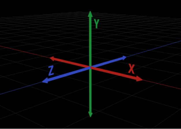 Schéma d’une représentation bidimensionnelle des axes à trois dimensions X, Y et Z