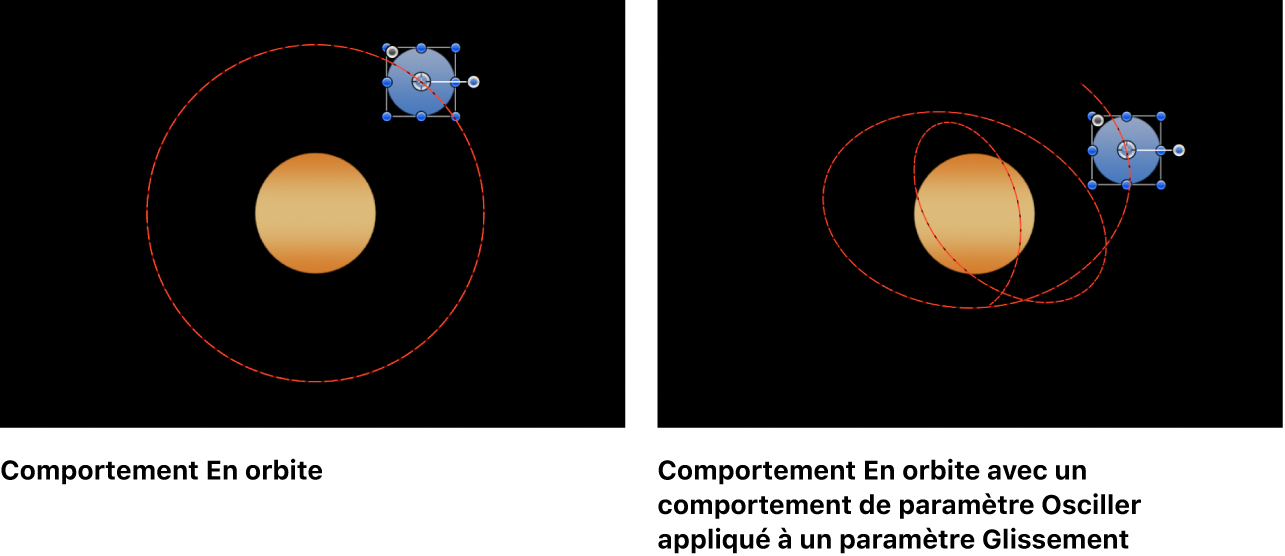 Canevas affichant un paramètre d’un comportement contrôlé par un autre comportement