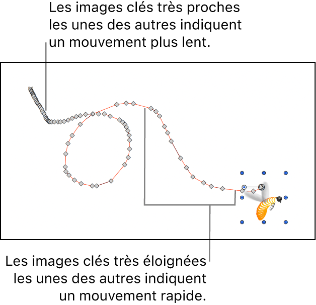 Canevas affichant une trajectoire d’animation tracée manuellement