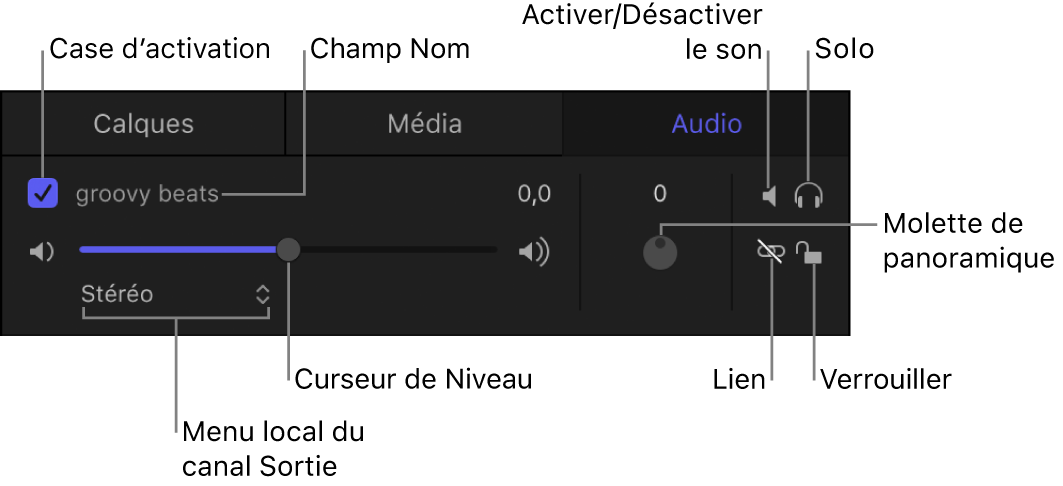 Commandes de la liste Audio