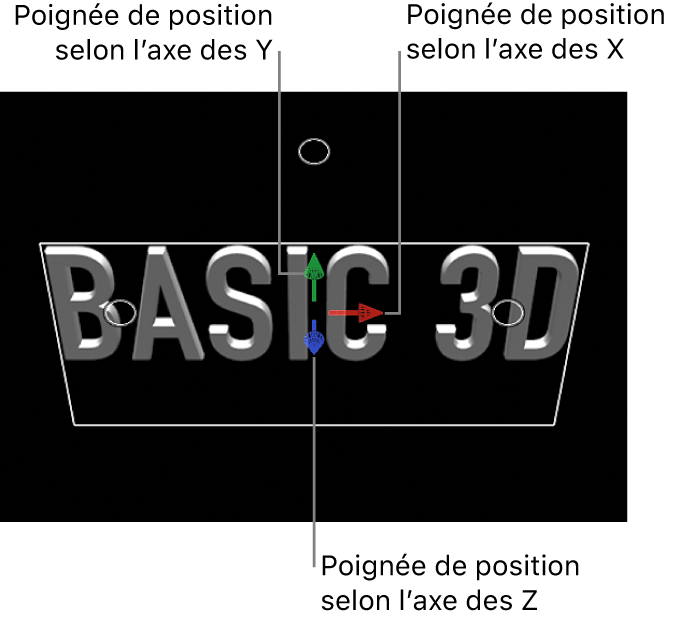 Canevas affichant les commandes à l’écran Transformation 3D