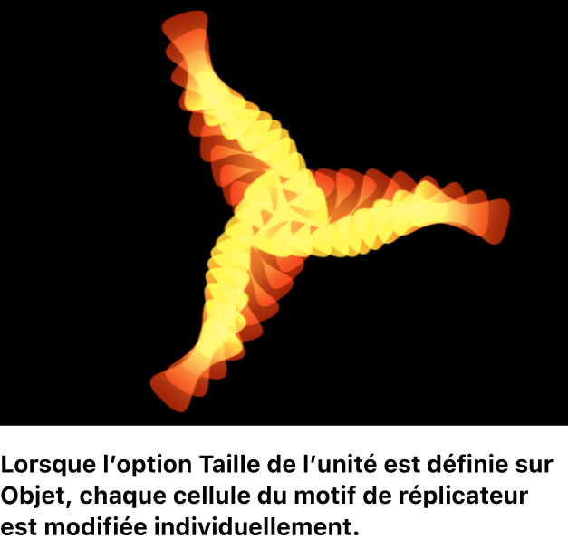 Canevas affichant un réplicateur avec l’option « Taille de l’unité » définie sur Objet