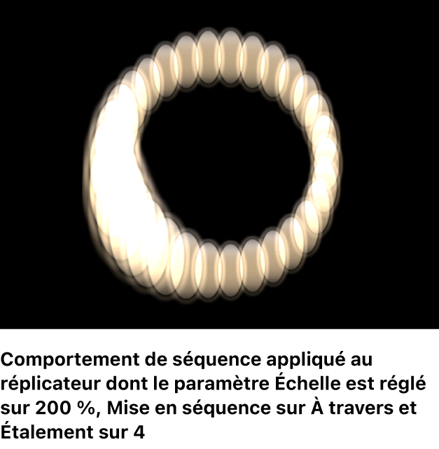 Canevas affichant un réplicateur avec un comportement Réplicateur de séquence dans lequel l’option Échelle est définie sur 200 %, le réglage Mise en séquence est défini sur À travers et le réglage Étalement est défini sur 4