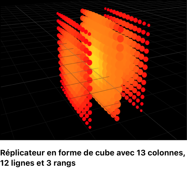 Canevas affichant des réplicateurs dans un espace 3D