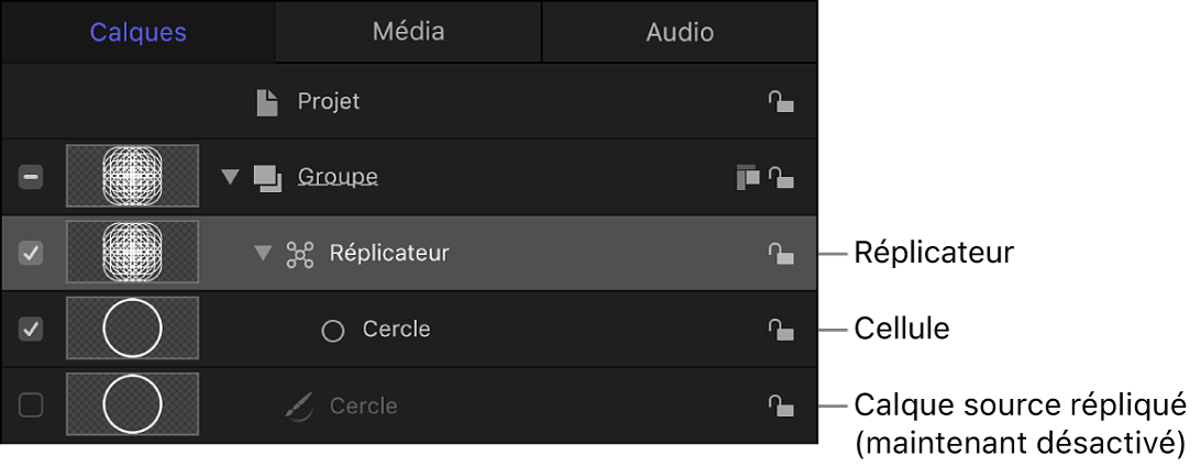 Liste Calques affichant un groupe qui contient un réplicateur, le calque source désactivé et les cellules du réplicateur