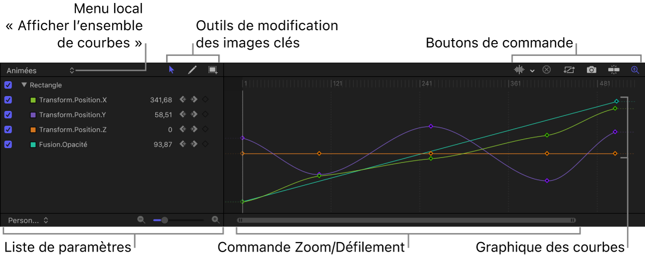 Éditeur d’images clés affichant ses différentes parties, notamment le menu local « Afficher l’ensemble de courbes », les outils d’édition d’images clés, les boutons de commande, le graphique des courbes et les commandes de zoom/défilement