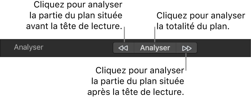 Inspecteur de comportements affichant les boutons Analyser du comportement de suivi