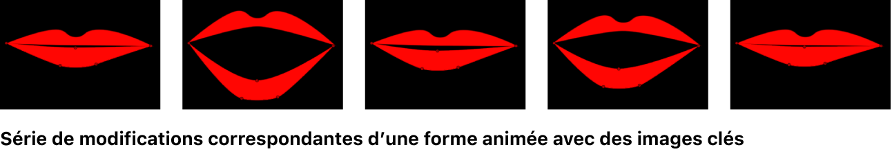 Canevas affichant une série de modifications apportées à une forme animée avec des images clés