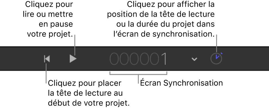 Centre de la barre d’outils de synchronisation affichant la synchronisation