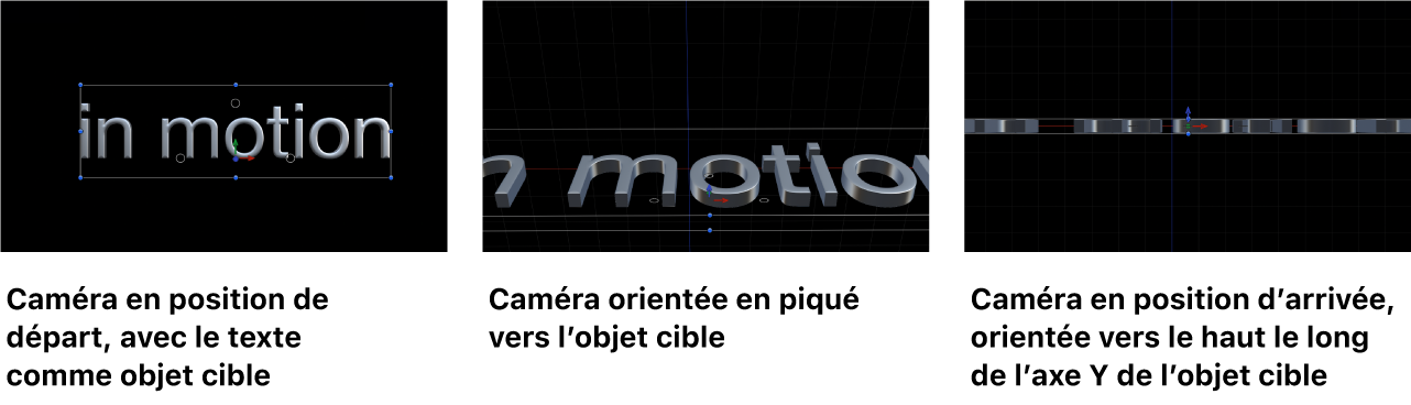 Canevas illustrant la caméra en position de départ, puis en plongée vers l’objet cible et terminant sa course orientée vers le haut le long de l’axe Y de ce dernier