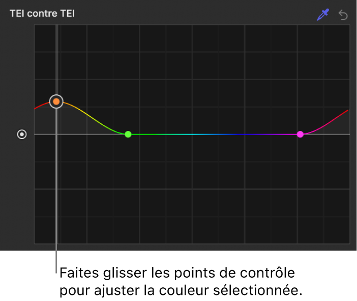 Inspecteur de filtres affichant le réglage de points de contrôle sur la courbe Teinte contre teinte