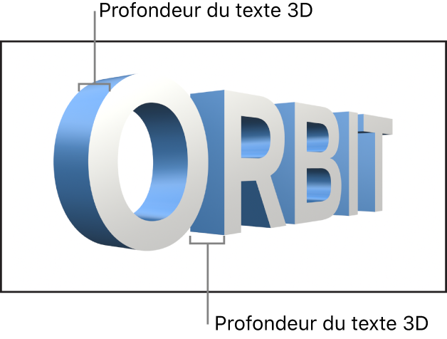 Canevas affichant la profondeur d’un objet texte 3D