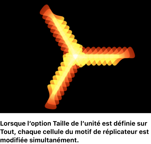 Canevas affichant un réplicateur avec l’option « Taille de l’unité » définie sur Tout