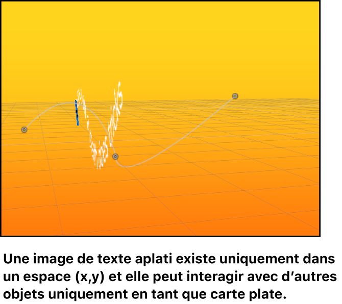 Canevas affichant un objet texte aplati dans un espace 3D