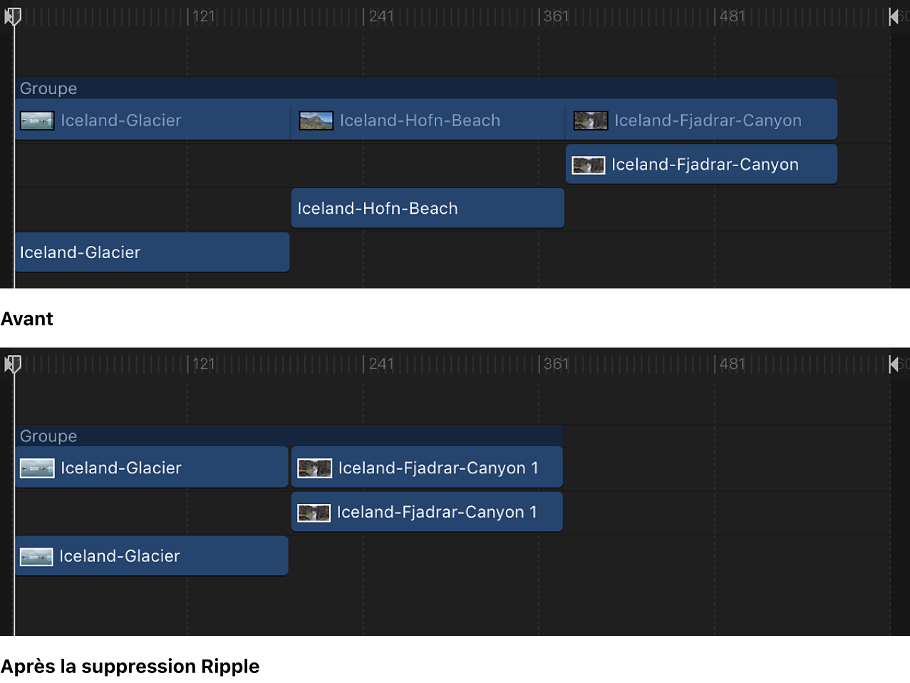 Timeline affichant trois objets, puis l’un de ces objets auquel une suppression ripple est appliquée