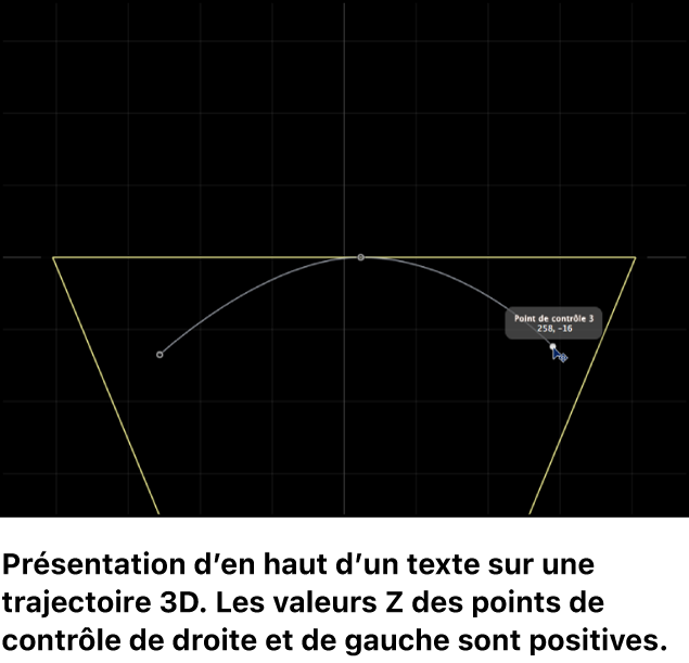 Canevas affichant une vue du dessus d’une trajectoire de texte 3D