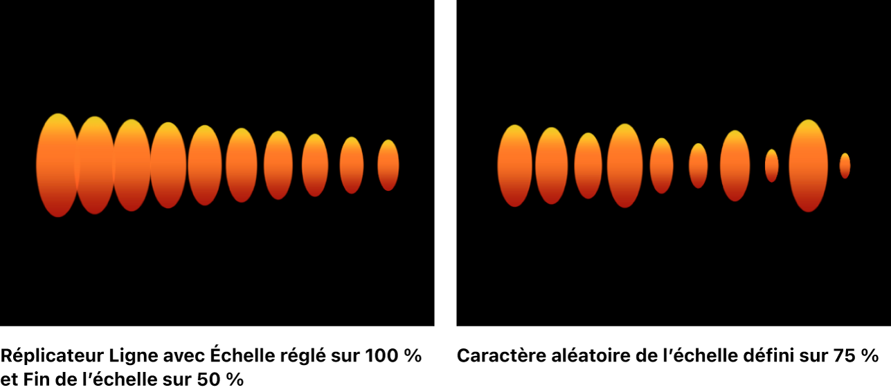 Canevas affichant un réplicateur avec différentes valeurs pour « Échelle » et « Fin de l’échelle », ainsi que l’option « Caractère aléatoire de l’échelle » définie sur 75