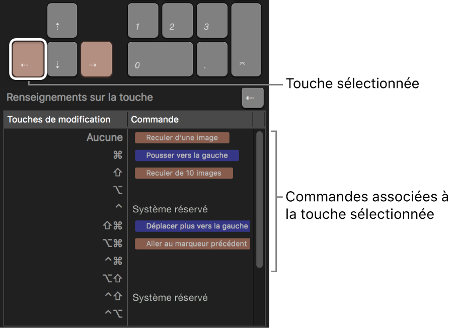 Éditeur de commandes affichant la touche sélectionnée et la fenêtre « Renseignements sur la touche » contenant tous les raccourcis disponibles pour la touche en question