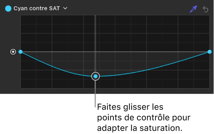 Inspecteur de filtres affichant des points de contrôle ajustés sur la courbe Cyan contre saturation