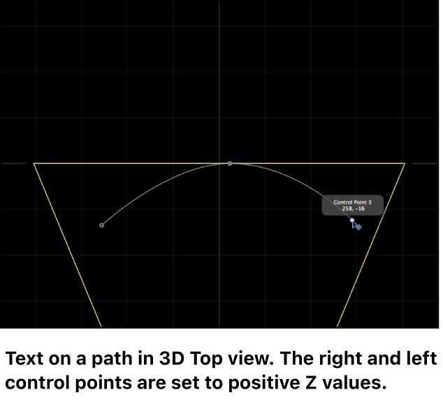 显示 3D 文本路径的上视图的画布