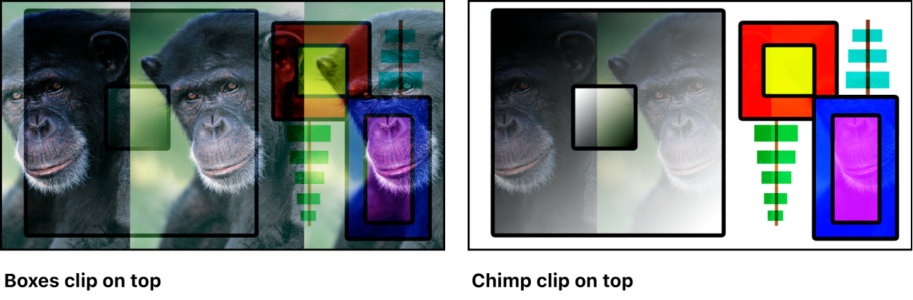 Zwei Versionen der Bilder mit Boxen und Schimpansen, die mit der Füllmethode „Weiches Licht“ überblendet wurden. Ein Bild zeigt den Clip mit den Boxen oben und das andere den Clip mit dem Schimpansen oben.