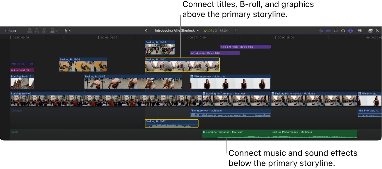 La línea de tiempo, con el argumento principal y los clips de vídeo y audio conectados