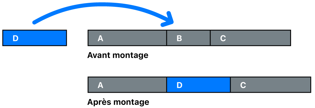 Remplacement d’un plan