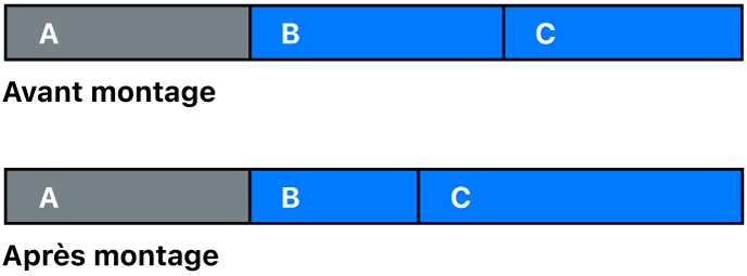 Point de montage entre deux plans avant et après un montage Roll