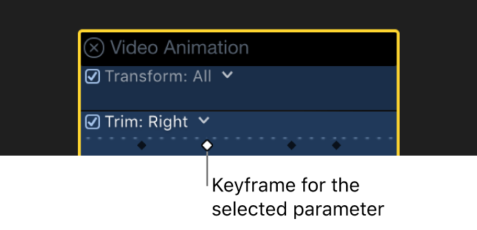 O editor de Animação de Vídeo mostrando quadros principais ativos e inativos.