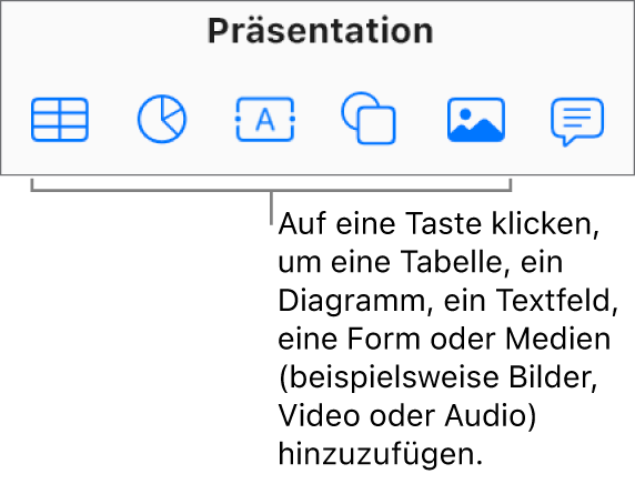 Die Tabellen-, Diagramm-, Form- und Medientasten in der Symbolleiste.