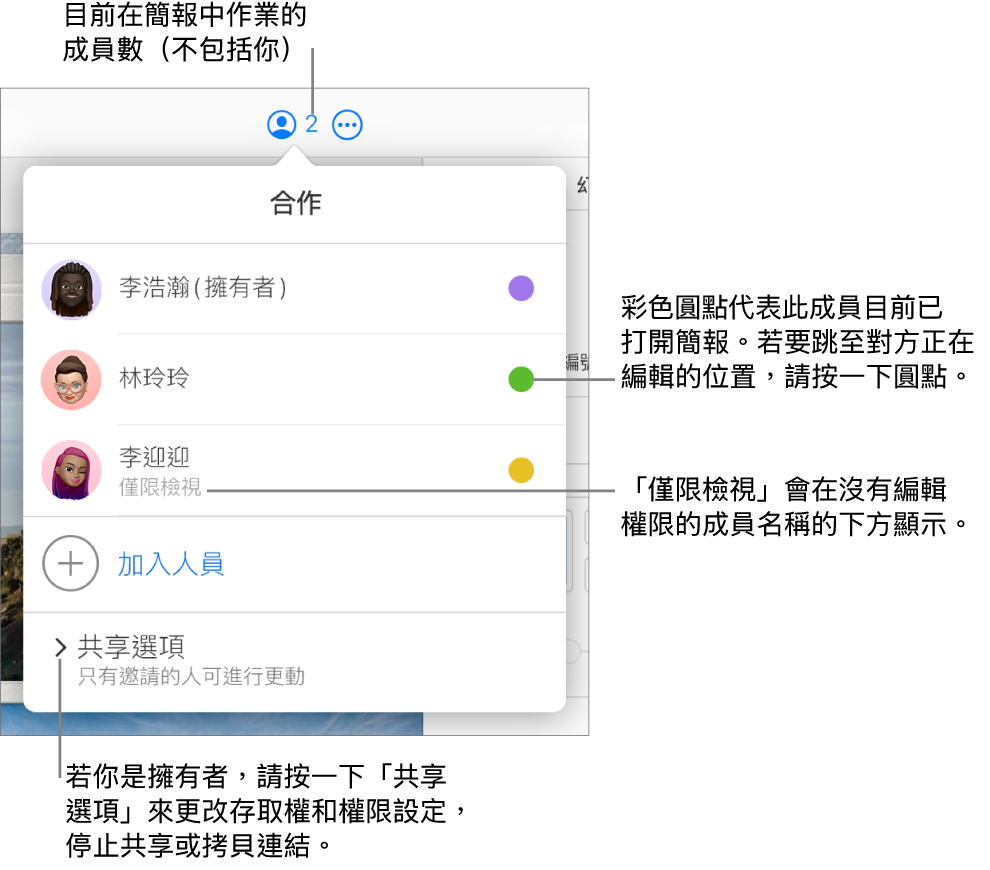 「合作」選單打開,顯示三位參與者的列表(一位有「僅限檢視」的取用權限)、「加入成員」的選項和「共享選項」的區域。