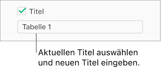 Das Markierungsfeld „Titel“ ist in der Seitenleiste „Format“ aktiviert. Ein Textfeld unter dem Markierungsfeld zeigt den Platzhaltertabellentitel „Tabelle 1“ an.