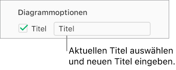 Das Markierungsfeld „Titel“ ist im Bereich „Diagrammoptionen“ der Seitenleiste „Format“ aktiviert. Das Feld rechts neben dem Markierungsfeld zeigt den Platzhaltertitel „Titel“ an.