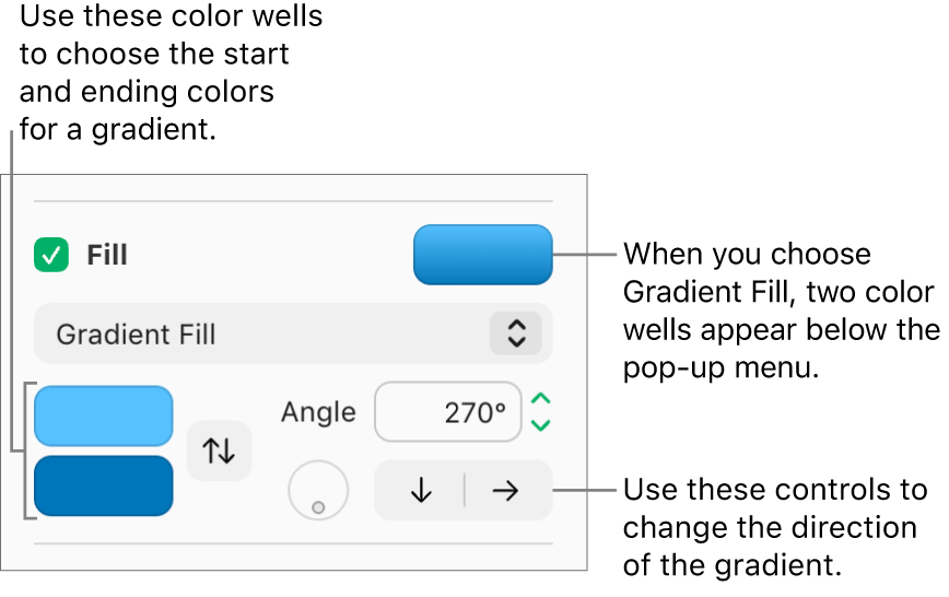 Gradient Fill is selected in the pop-up menu below the Fill checkbox. Two color wells appear below the pop-up menu, and gradient controls appear to their right.