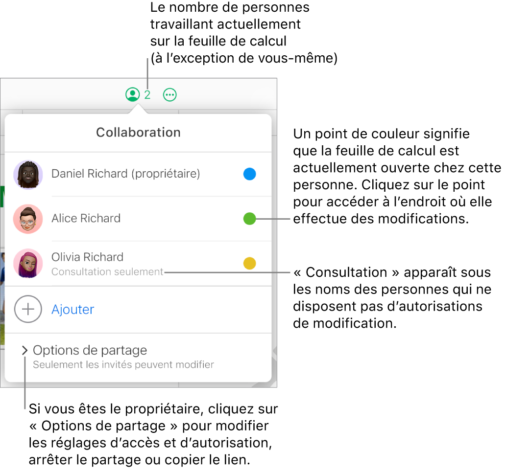 Le menu Collaboration est ouvert, avec une liste de trois participants (l’un d’eux ayant pour autorisation d’accès Consultation), une option « Ajouter des personnes » ainsi qu’une section « Options de partage » au sein de laquelle les propriétaires peuvent modifier les réglages d’accès et d’autorisation.
