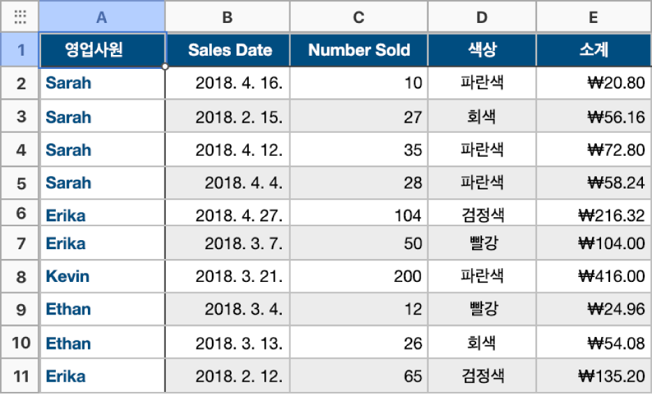 셔츠 판매량, 영업사원, 판매일, 색상에 대한 데이터가 분류 없이 표시된 표입니다.